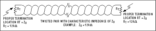 Figure 4. Termination resistors should be the same value of the characteristic impedance of the twisted pair and should be placed at the far ends of the cable.