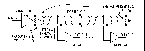 Figure 7. A one-transmitter, multiple-receivers RS-485 network.