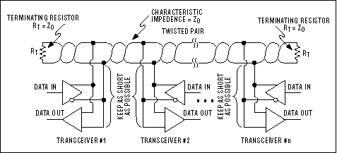 Figure 9. A multiple-transceivers RS-485 network.