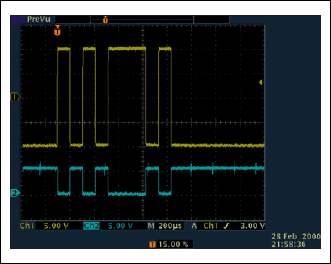 Figure 2. An RS-232 receiver accepts the bipolar input signal (top trace, CH1) and outputs an inverted TTL / CMOS signal (bottom trace, CH2).