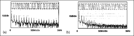 Figure 1. Driver output waveform and FFT plot of a MAX3485E transmitting a 125kHz (250kbps) signal (a); driver output waveform and FFT plot of a MAX3483E transmitting a 125kHz (250kbps) signal (b).