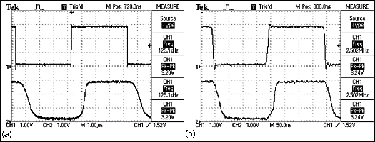 Figure 2. A close-up of the time domain plots comparing the MAX3483 and the MAX3485 transmitting at 125kHz (250kbps) (a); a close-up of the time domain plots comparing the MAX3486 and the MAX3485 transmitting at 1.25MHz (2.5Mbps ) (b).