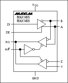 Figure 6. The MAX1485 / MAX1486 can be configured as a full-duplex part or a half-duplex part.