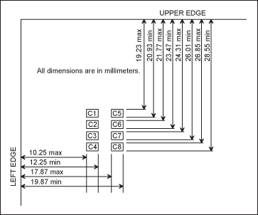 Figure 2. Contact size and location