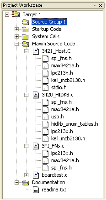 Figure 8. Keil project structure