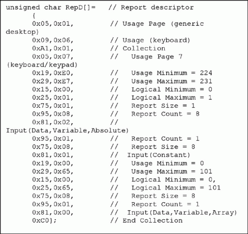 Figure 10. Report Descriptor details the 3-byte data format of a keyboard key