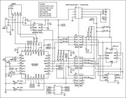 Figure 6. Schematic diagram of an isolated USB design. The left part is powered by the USB bus itself, and the right part is powered by an isolated power supply. The isolation at the SPI interface makes the design simple and is not affected by the timing of the USB bus.