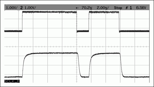 Figure 8. Isolated SCK signal (upper) and SCK signal (lower) on the MAX3420E side, enlarged scale display.