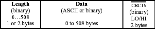 Figure 9. Universal data packet.