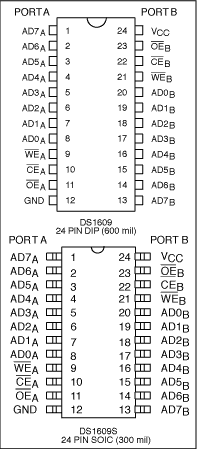 Pin assignment.