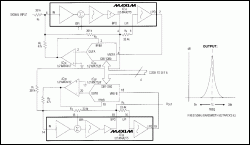 Figure 1. Three ICsâ€”a dual filter, dual op amp, and a dual D / A converterâ€”form an adjustable bandpass circuit that maintains a constant 500Hz bandpass over the center-frequency range 5kHz to 20kHz.