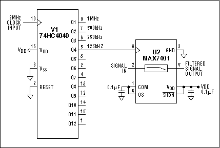 Figure 1. A binary-divider IC (U1) offers a convenient clock source, provided the available frequency is a binary multiple of the desired output.