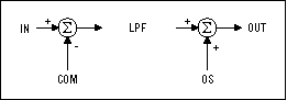 Figure 2. Summing nodes internal to the IC (Figure 1) add a VDD / 2 common-mode voltage and an externally applied offset voltage.