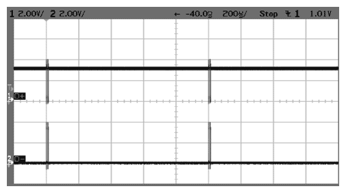 Figure 4. When CONNECT = 1, D + goes high and some bursts appear.