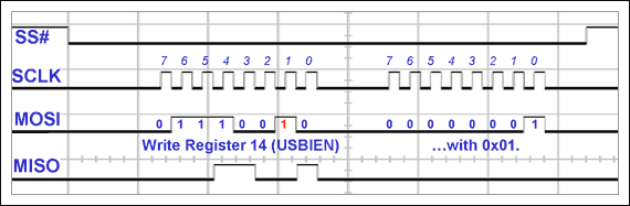 Figure 13. Writing to the USBIEN register for the first time (test_SPI function)