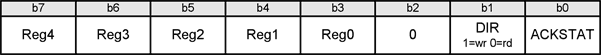 Figure 12. MAX3420E command byte format