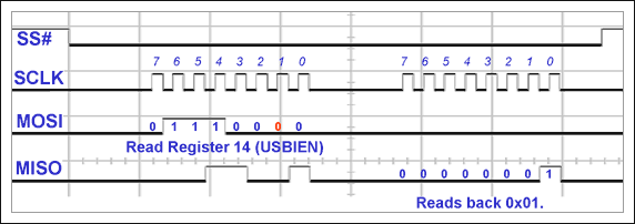 Figure 14. The first call to the rreg () function