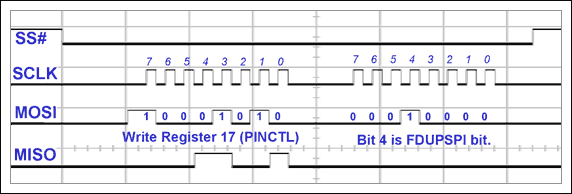 Figure 11. Perform the first wreg () call