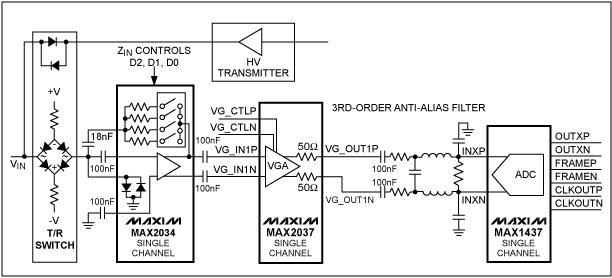 Figure 1. A typical phased array ultrasound receiver system composed of LNA, VGA, anti-aliasing filter and ADC