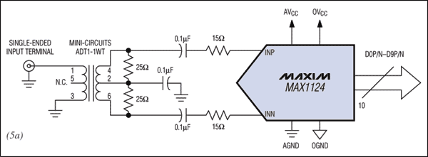 Figure 5. Feeding a well-balanced secondary-side signal into the converter (Figure 5a) completely eliminates the gain bump in the 450MHz to 550MHz range. At the same time, DC attenuation can be increased to make the frequency response flatter, but this will lose some bandwidth (Figure 5b).