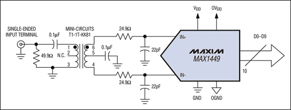Figure 1. Using a 200MHz transformer to convert a single-ended signal from a 50Î© signal source to a differential signal.