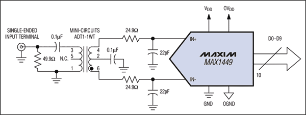 Figure 2. Similar to Figure 1, a transformer is used to convert a single-ended signal to a differential signal, but this time an 800MHz transformer is used, so it can provide better performance.