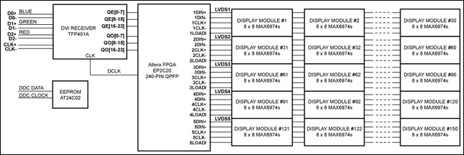 Figure 3. Reference design functional block diagram.