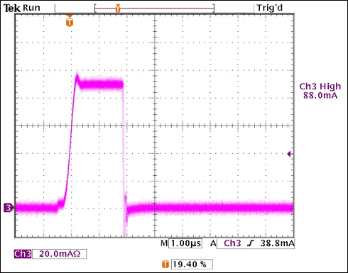 Figure 3. ILED waveform measurement with VIN = 14V and 0.1% dimming ratio