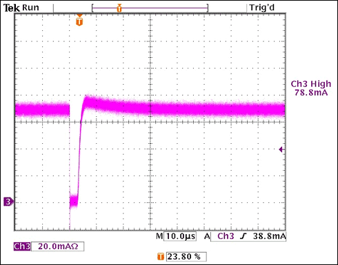 Figure 4. ILED waveform measurement with VIN = 14V and 99.9% dimming ratio
