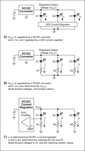 Figure 3. The figure shows three methods for driving parallel LEDs: A) independently adjust the current of each LED; B) adjust the output voltage, relying on the consistency of the LED and the series resistance to match the current; C) adjust the flow through a The current of the LED depends on the consistency of the LED and the series resistance to match the current of the remaining LEDs.