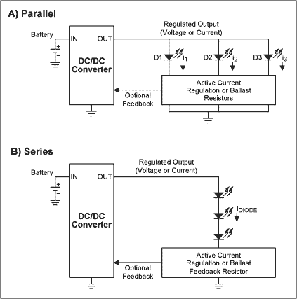 Figure 2. Method A (LEDs connected in parallel) requires a lower voltage; Method B (LEDs connected in series) provides the best match.