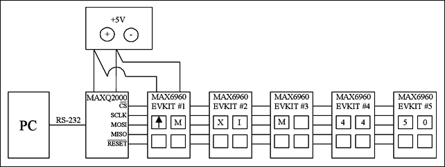 Figure 1. Hardware block diagram of stock price display system