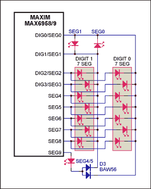 Figure 2. MAX6958 / MAX6959 connection with only one LED with 2-level independent brightness control