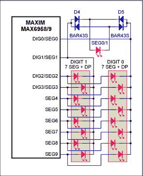 Figure 3. Another MAX6958 / MAX6959 connection with only one LED with 2-level independent brightness control