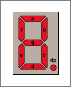 Figure 2. Segment labeling for 7-segment display.