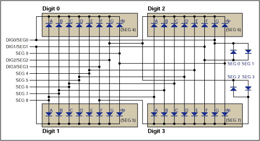 Figure 1. Typical application-MAX6958 / 59 connections to four Digits with DPs.