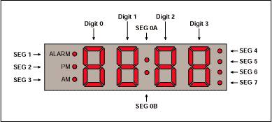 Figure 5. Drive capability of the MAX6958 / 59 with a 4-digit clock display.