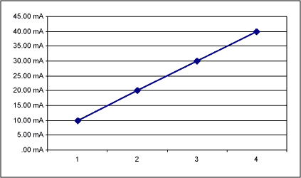 Figure 2. Screenshot of the 2-bit Excel spreadsheet.