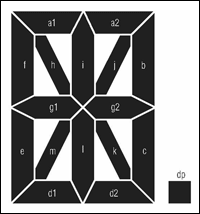 Figure 2. Segment identification of the 16-segment display