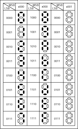 Figure 3. 7-segment display font