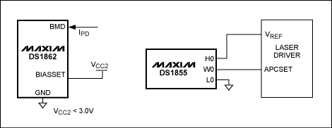 Figure 3. BIASSET current-voltage conversion circuit