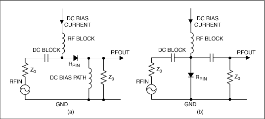 Figure 2. RF signal attenuation by PIN diodes configured in series (a) or parallel (b)