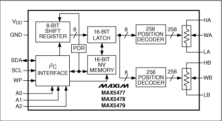 Figure 1. This series of digital potentiometers are equipped with a standard configuration, with high-end, low-end, and center-tap connection points of the resistance string. The position of the center tap can be moved along the resistance string.