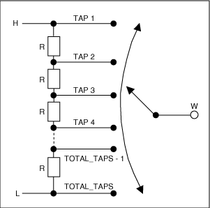 Figure 2. The tap point of the linear potentiometer is at the position of the bisector string