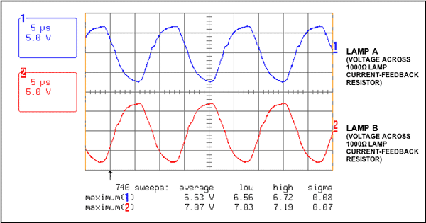 Figure 2. Voltage across the lamp current detection resistor (only two lamps are shown)