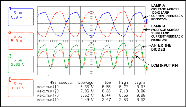 Figure 3. Lamp current feedback signal path