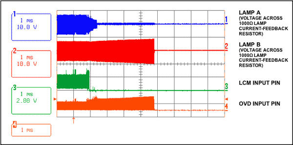 Figure 8. The situation when lamp A is off during normal operation