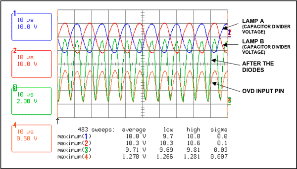 Figure 4. The output voltage of the capacitive voltage divider and the OVD signal path