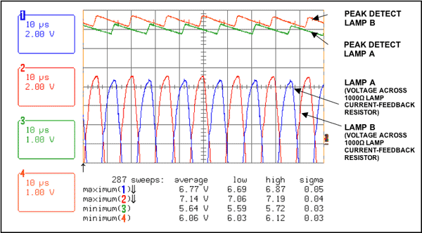 Figure 5. Peak detection signal