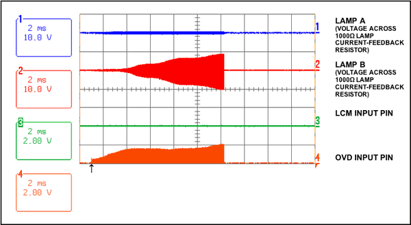 Figure 7. Start-up situation when lamp A is off